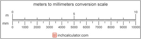 Aug 11, 2023 · No. 1 meter = 1,000 millimeters 1 millimeter = 0.001 meter 10 millimeters = 0.01 meter Also, 10 millimeters = 1 centimeter How many millimeters are there in a quarter of a meter? 250 mm 1/4 of a ...